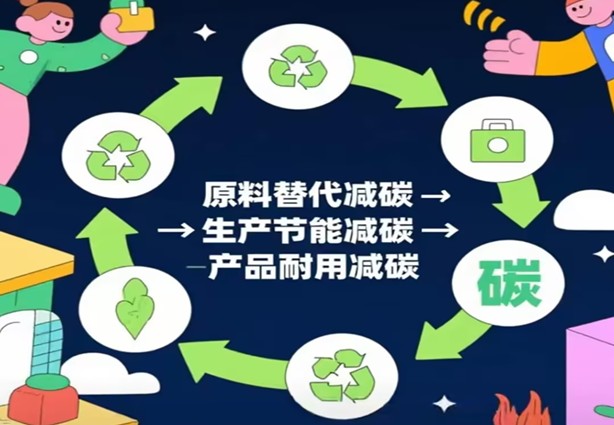 Paaie na Negatiewe-koolstofboumateriaal onder die Dual Carbon-strategie